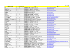 2014/11/13 更新 【関東方面】 取扱店舗様 A PW AFR TRUNK OTHER