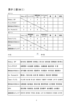 組み合わせ
