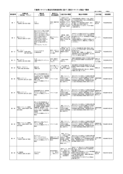 三重県リサイクル製品利用推進条例に基づく認定リサイクル製品一覧表