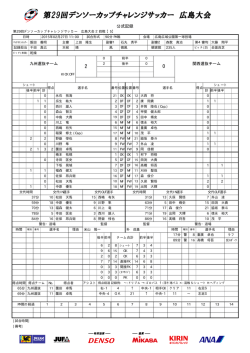 公式記録 - JUFA 全日本大学サッカー連盟