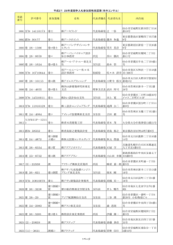 平成27．28年度競争入札参加資格承認簿（市外コンサル） 承認 番号