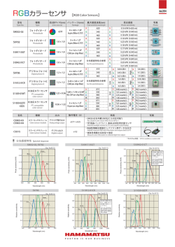 RGBカラーセンサ - Hamamatsu