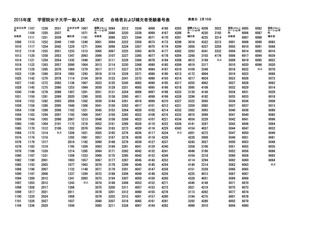 合格者および補欠者受験番号表 学習院女子大学一般入試 15年度 A