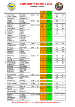classifica finale - Arcieri ValGandino &ndash; 04CAVG