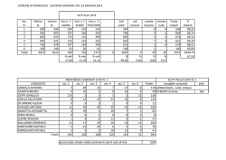 Sez. Elettori Votanti lista n. 1 lista n. 2 lista n. 3 Voti voti schede