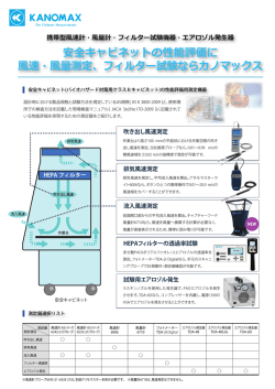 安全キャビネットの性能評価に 風速・風量測定