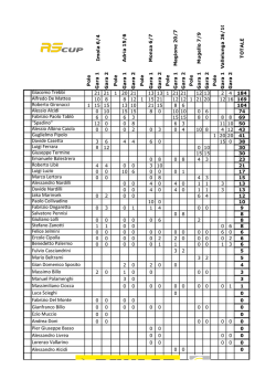 download - Gruppo Peroni Race