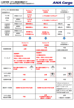 別添：ANA国内貨物 リチウム電池航空輸送ガイド
