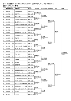 男女S本戦 - グリーンテニスプラザ