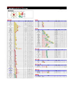 DEAD OR ALIVE 5 Ultimate: Arcade 雷道 技表(Ver2.00