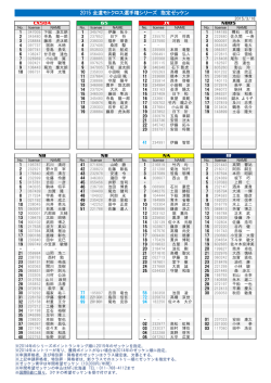 2015 全道モトクロス選手権シリーズ 指定ゼッケン