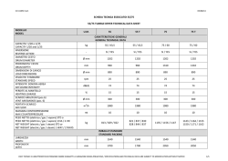 scheda tecnica essiccatoi 55/75 55/75 tumble dryer technical data