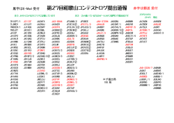 第27回和歌山コンテストログ提出速報