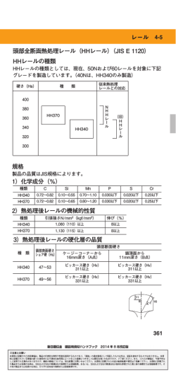 頭部全断面熱処理レール（HHレール）（JIS E 1120） HHレールの種類