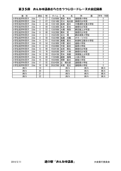 記録一覧 - おんねゆ温泉観光協会