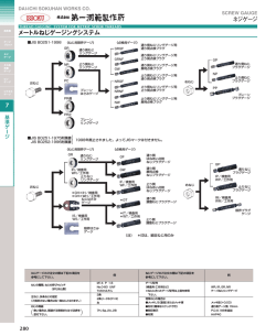 Page 1 おねじ 《ねじ用限界ゲージ》 JIS B0251-1998 JIS B0251-1975
