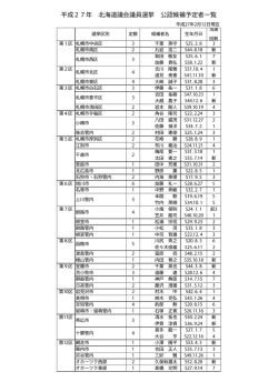 平成27年 北海道議会議員選挙 公認候補予定者一覧