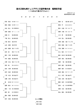 第42回九州ジュニアテニス選手権大会 福岡県予選