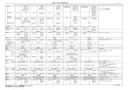 長野赤十字病院 外来診療担当表