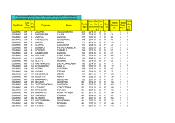 Tipo Posto Cod. Tipo Posto Po sto Cognome Nome Punte ggio P