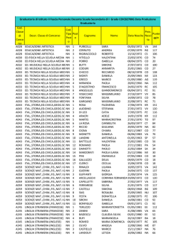 Cod. Classe di Conco rso Descr. Classe di Concorso Cod. Tipo Post