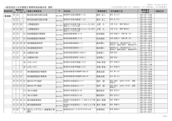 新 潟 - 日本建築防災協会