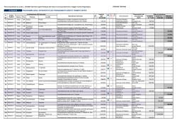 Quadro degli interventi attuati tramite ARTEA