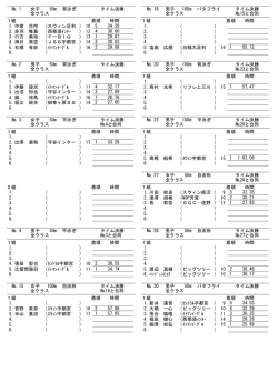 第37回JOC春季水泳競技大会栃木県予選チャレンジ