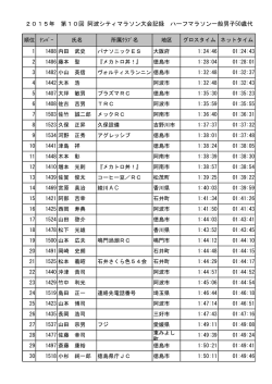 一般男子50歳代 - 第10回 阿波シティマラソン