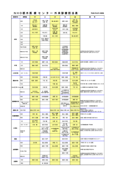 N H O 栃 木 医 療 セ ン タ ー 外 来 診 療 担 当 表