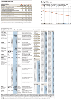 I numeri di Novembre