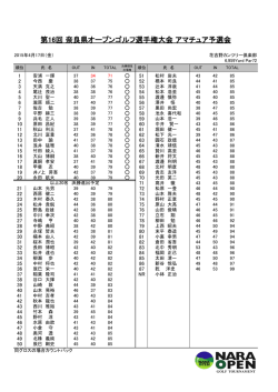 第16回 奈良県オープンゴルフ選手権大会 アマチュア予選会