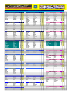 squadre agonistiche 2014