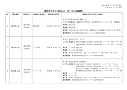規格適合型式(製品)の一覧（排水処理部）