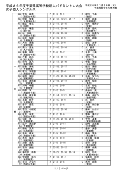 得点詳細 - 千葉県高等学校体育連盟バドミントン専門部