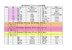 第75回WPMF アマチュア大会対戦表
