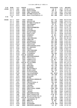 1200MHz帯