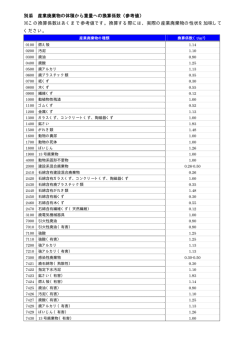 換算・コード表 (サイズ：265.82KB)