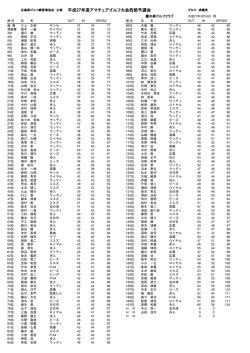 アマチュアゴルフ大会西部予選会グロス成績(2015-03-19)