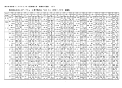 第31回全日本シニアバドミントン選手権大会 推薦者-覧表 (1/3)