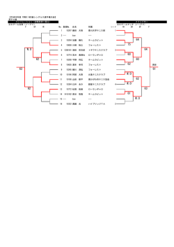 H26 YONEX ABC級シングルス選手権 結果