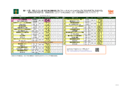 第11回 RELO CLUB 全日本企業対抗ゴルフトーナメントじゃらんゴルフ