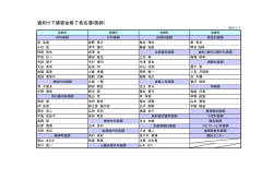 緩和ケア講習会修了者名簿(医師）