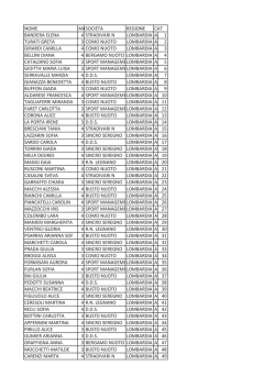 Il linea ordine di partenza Campionato Regionale del 14