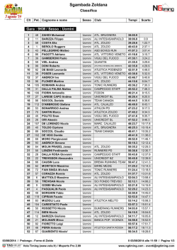 Classifiche - NG Timing