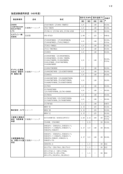 1/2 強度試験適用承認 (H25年度)