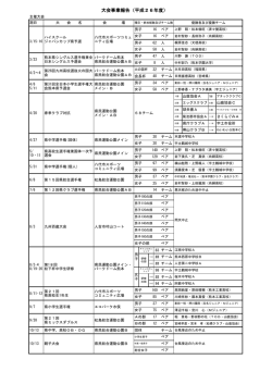 大会事業報告（平成26年度）