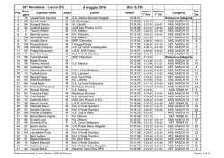 4 maggio 2014 Km 16,700