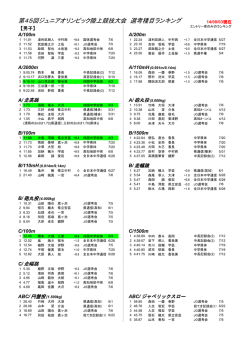 JOランキング - 高知陸上競技協会