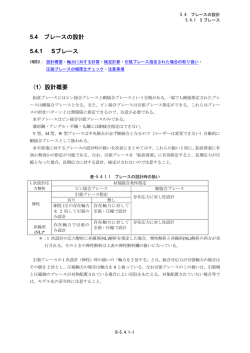 5.4.1 Sブレース - 構造設計システムBRAIN